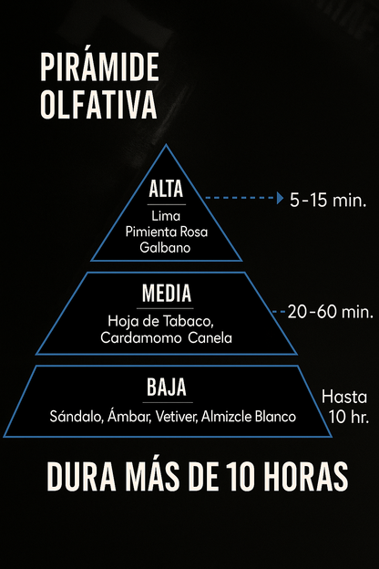 Her Loss™  - Colonia Sobrecargada de Feromonas